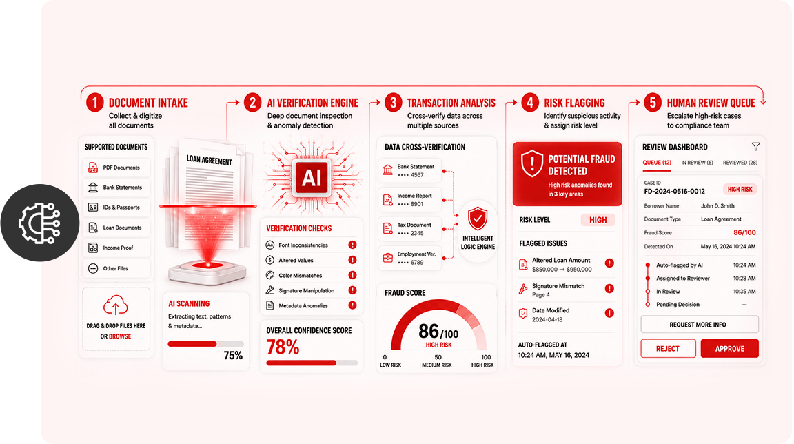 Fraud Detection