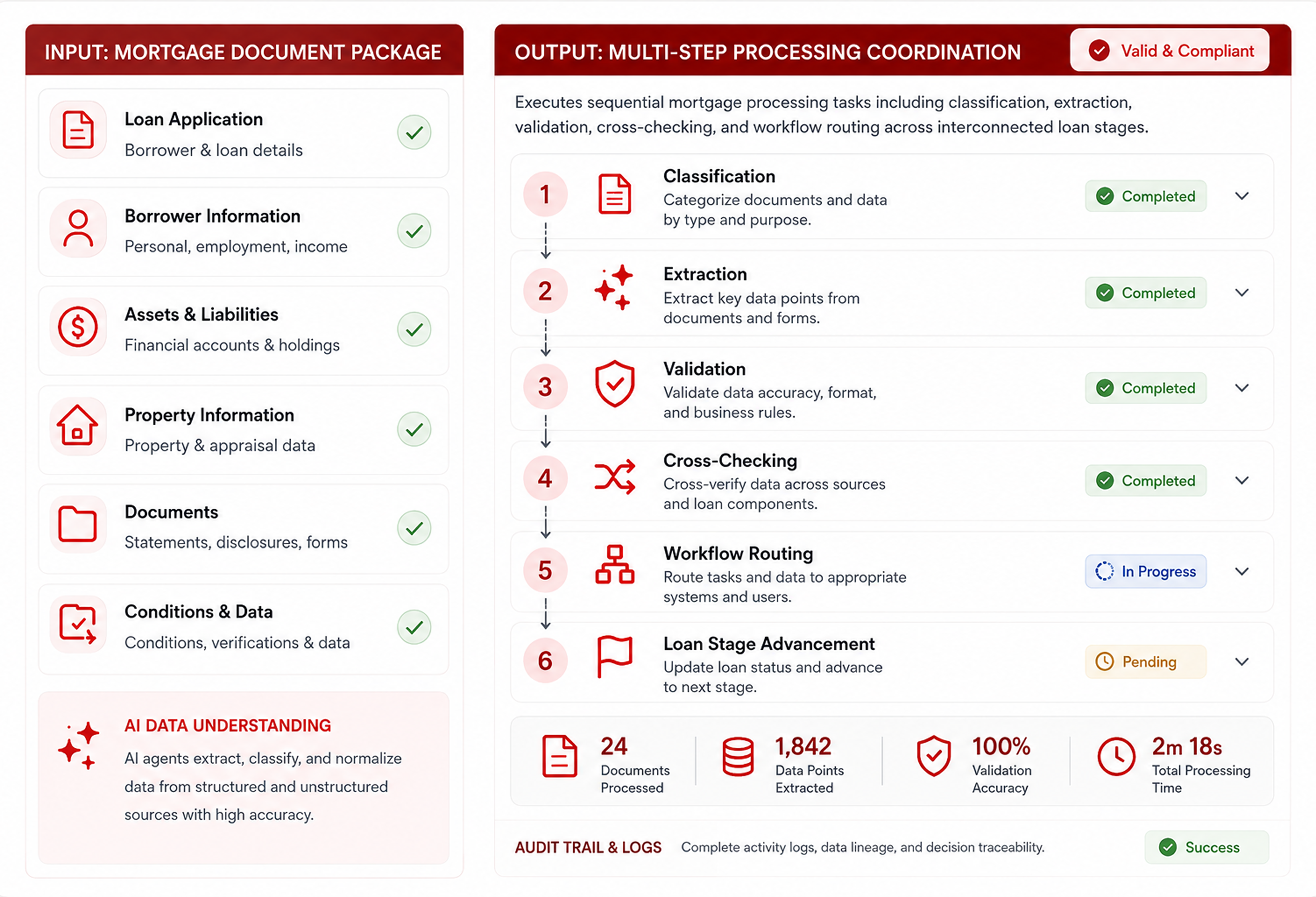 Multi-Step Processing Coordination