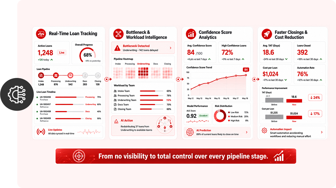 Operational Intelligence